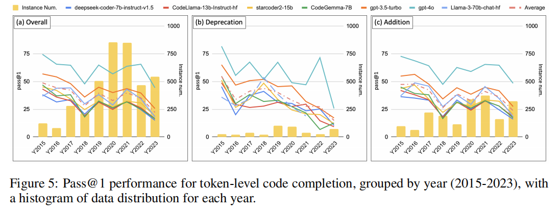 VersiCode: Towards Version-controllable Code Generation
